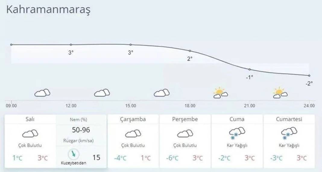 Deprem bölgesinde hava sıcaklıkları bu gece sıfırın altına düşüyor! Felaketin bilançosu her geçen gün artıyor! 7